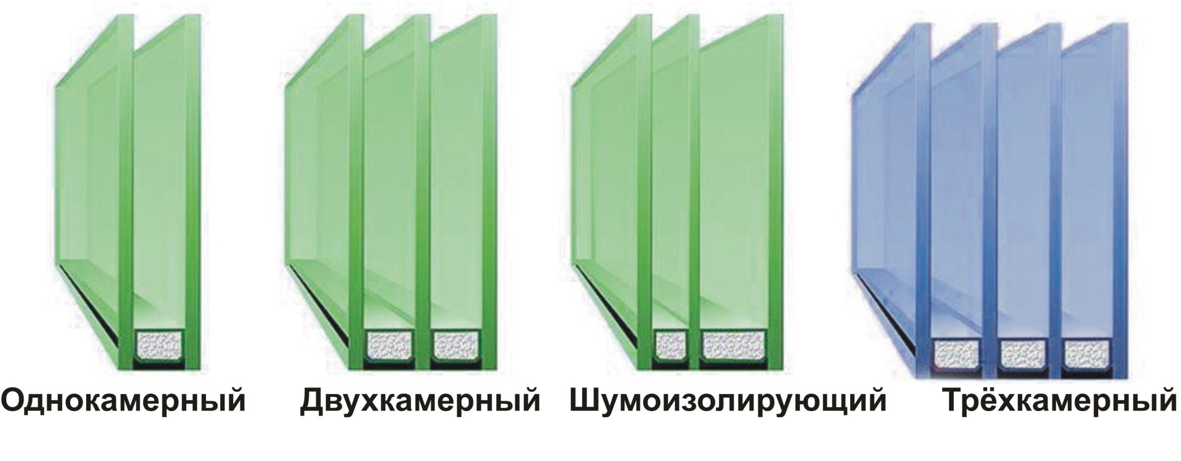 стеклопакет